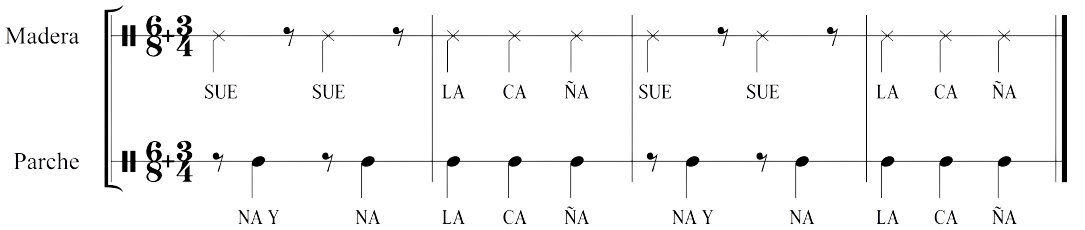 Célula rítmica de la Caña