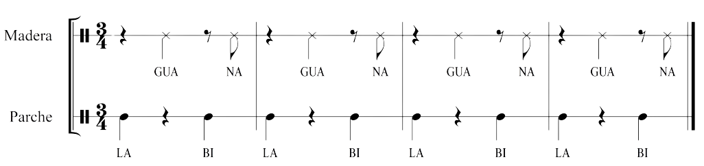 Célula rítmica de la Guabina