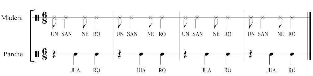 Célula rítmica del Sanjuanero