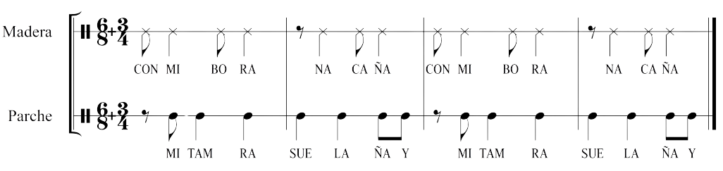 Célula rítmica de la Caña